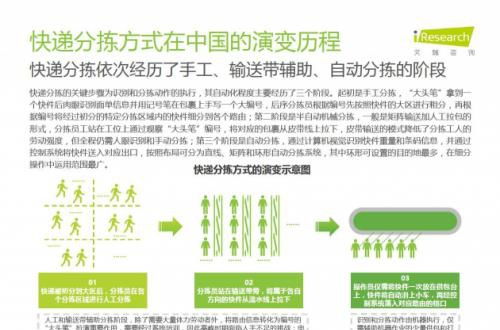 智能分揀技術賦能產業(yè)升級 從物流裝備到中草藥領域的創(chuàng)新應用
